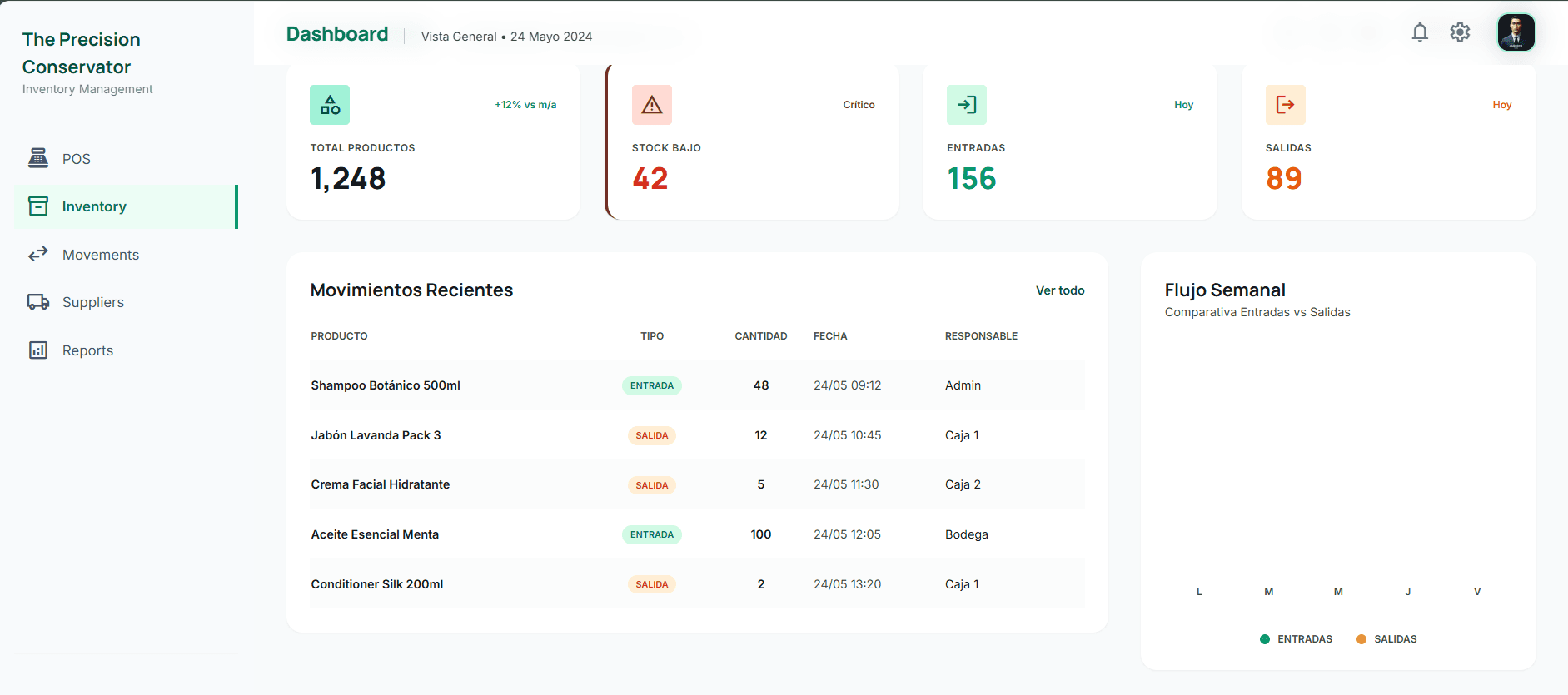 Dashboard principal con métricas en tiempo real