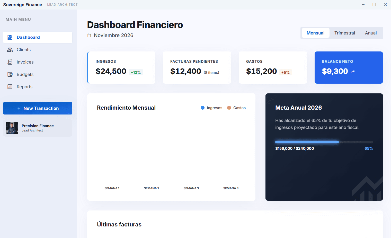 Dashboard financiero principal