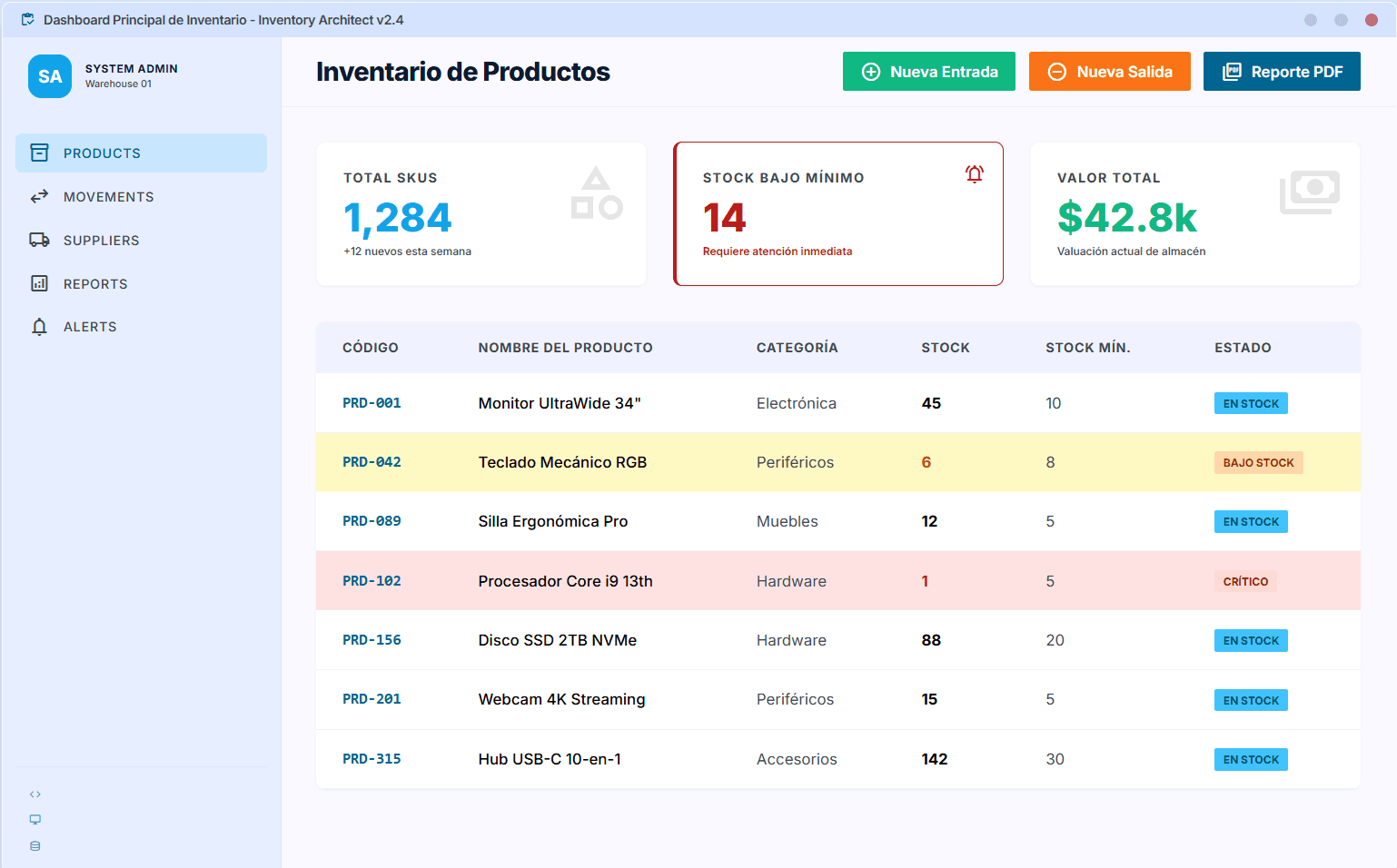 Módulo de productos e inventario